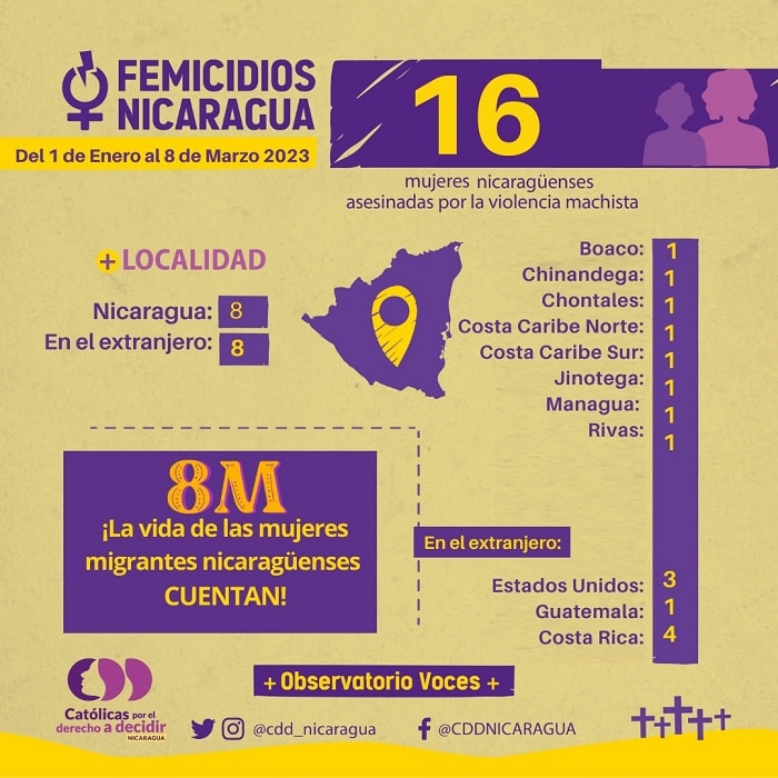 Femicidios en Nicaragua del 01 de enero al 08 de marzo 2023