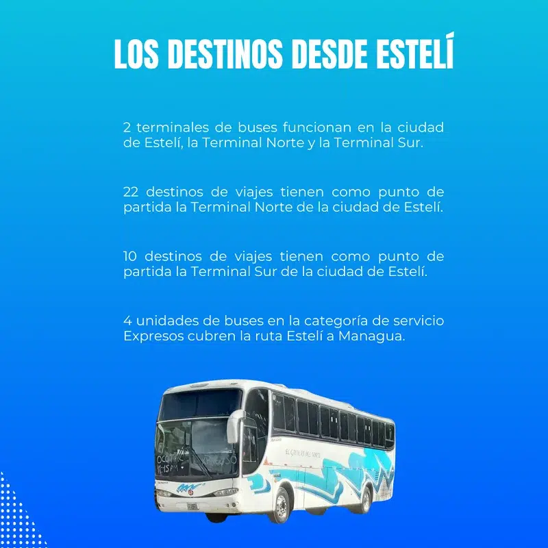 Los destinos, desde Estelí
