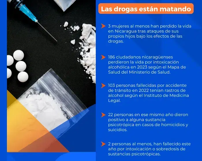 Infografía Las drogas están matando