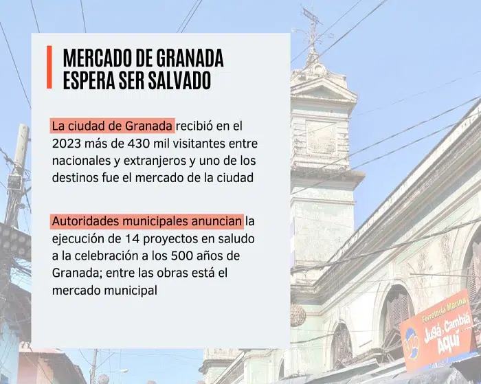 Es una estructura emblemática de estilo neoclásico que tiene 134 años de historia. En el viejo edificio, unos 1.500 comerciantes se ganan la vida. Infografía
