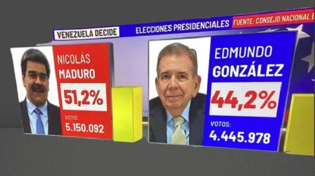 Nicolás Maduro se proclama ganador en las Elecciones Presidenciales de Venezuela en medio de alegaciones de fraude