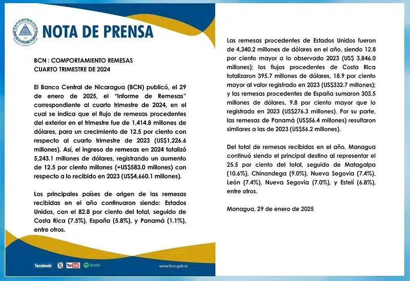 El Banco Central de Nicaragua (BCN) publicó, el 29 de enero de 2025, el “Informe de Remesas” correspondiente al cuarto trimestre de 2024.