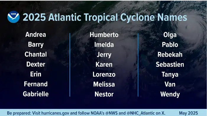 Lista alfabética de nombres de huracanes del Atlántico para 2025, según la Organización Meteorológica Mundial